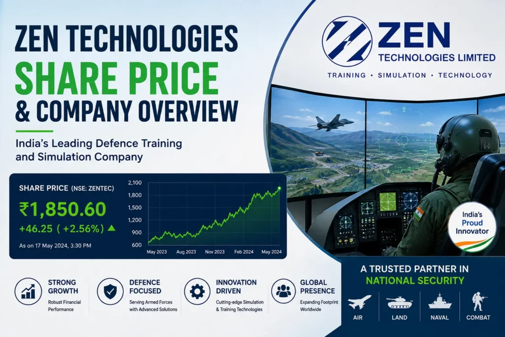 zen tech share price