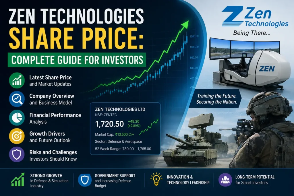 Zen Technologies share price