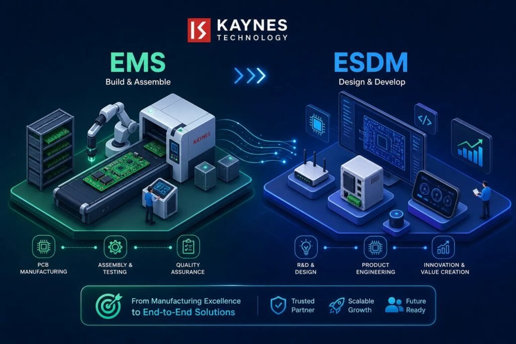 Kaynes Technology business model